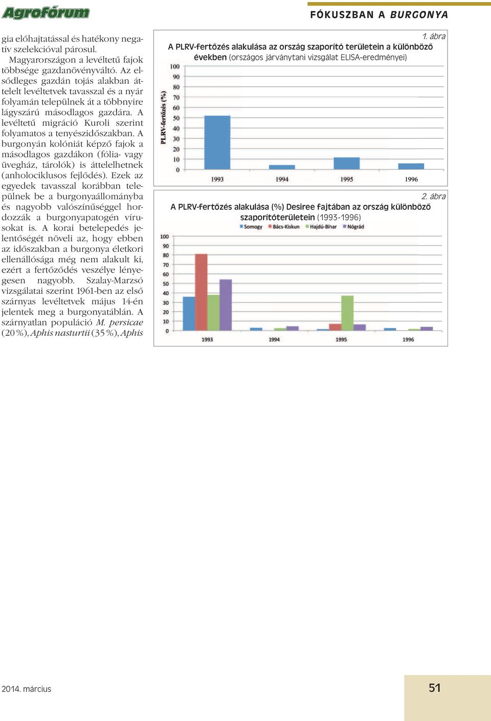 A levéltetű migráció Kuroli szerint folyamatos a tenyészidőszakban. A burgonyán kolóniát képző fajok a másodlagos gazdákon (fólia- vagy üvegház, tárolók) is áttelelhetnek (anholociklusos fejlődés).