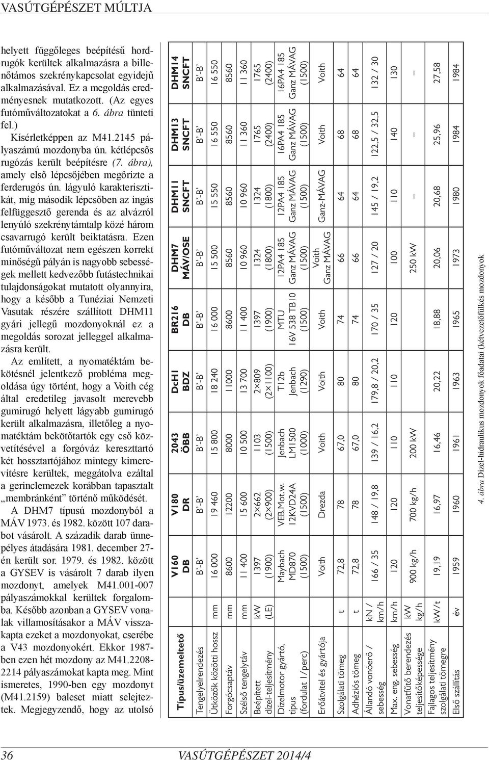 lágyuló karakterisztikát, míg második lépcsőben az ingás felfüggesztő gerenda és az alvázról lenyúló szekrénytámtalp közé három csavarrugó került beiktatásra.