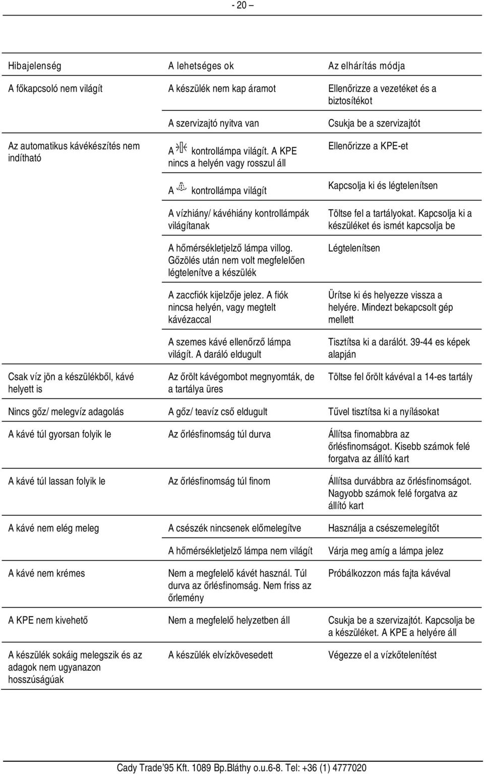 A KPE nincs a helyén vagy rosszul áll A kontrollámpa világít A vízhiány/ kávéhiány kontrollámpák világítanak A hőmérsékletjelző lámpa villog.