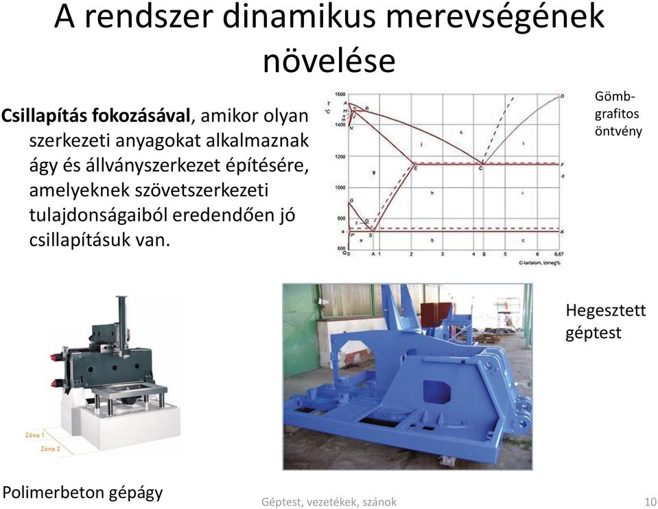 szövetszerkezeti tulajdonságaiból eredendően jó csillapításuk van.