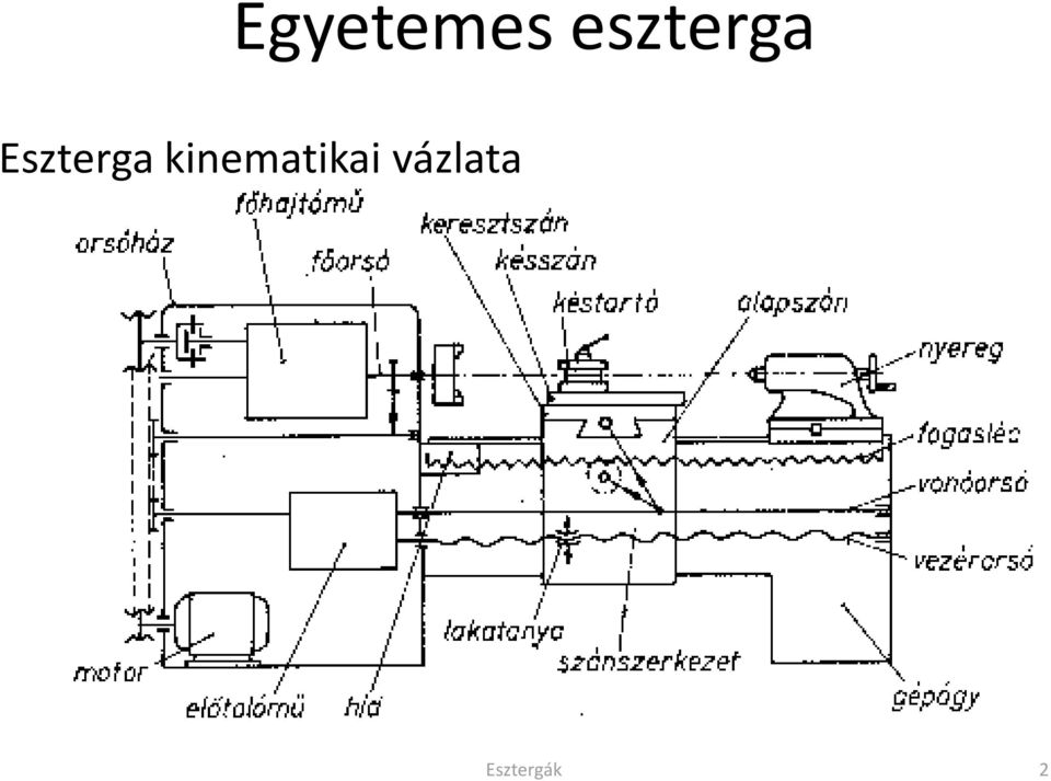 Eszterga