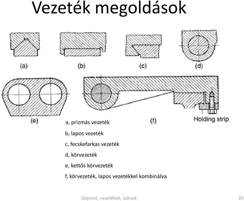 e, kettős körvezeték f, körvezeték, lapos