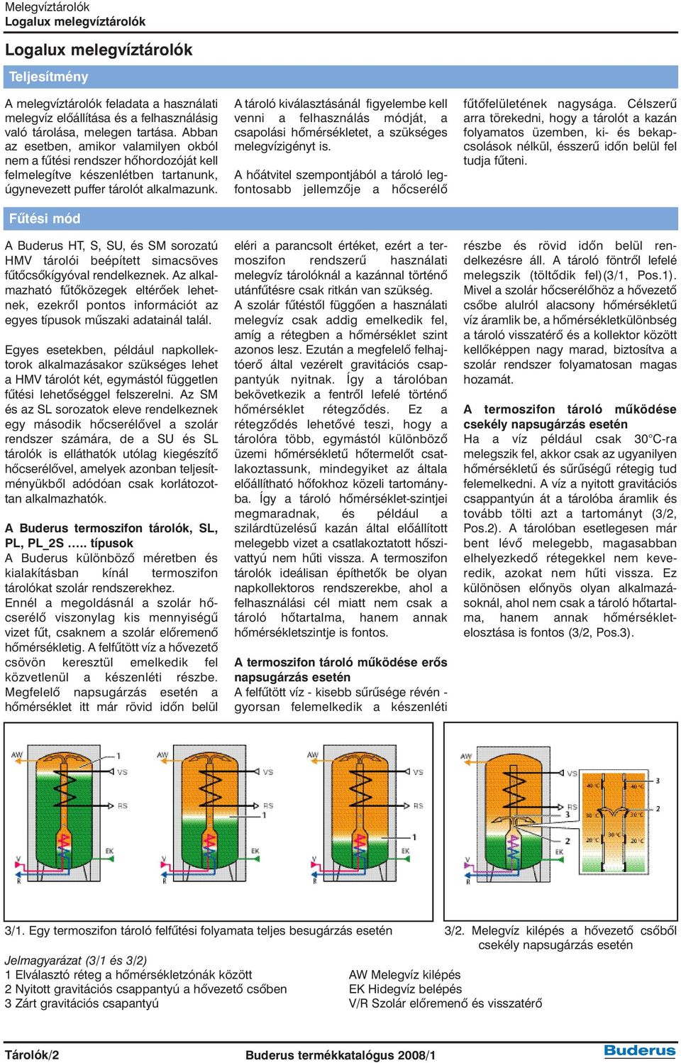 Fûtési mód A Buderus HT, S, SU, és SM sorozatú HMV tárolói beépített simacsöves fûtõcsõkígyóval rendelkeznek.