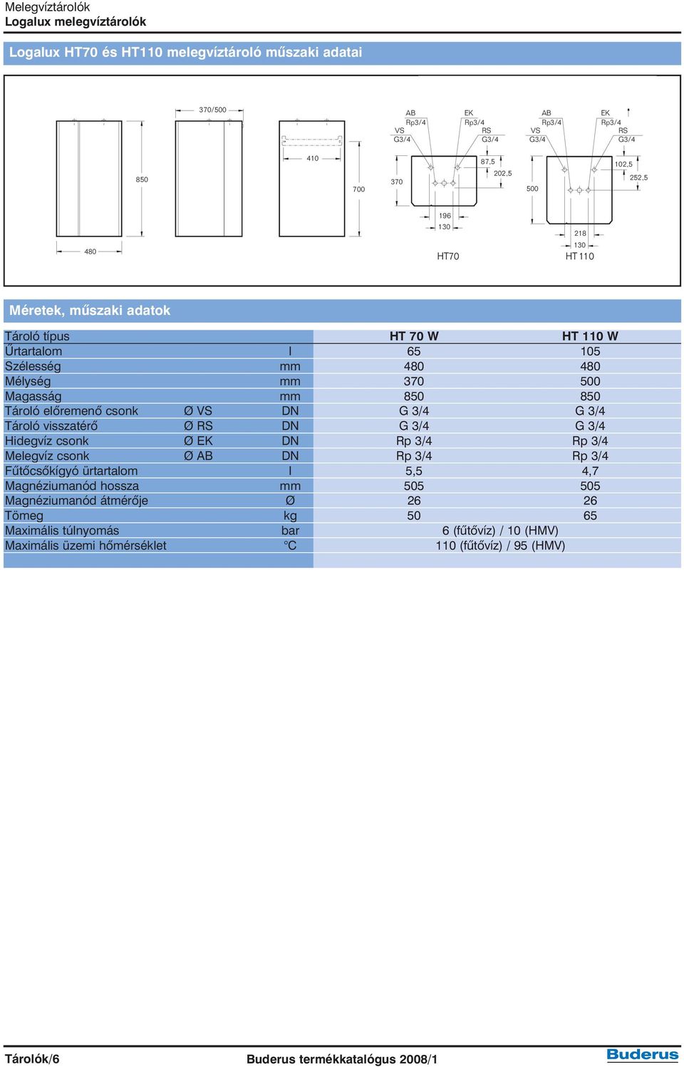 mm 480 480 Mélység mm 370 500 Magasság mm 850 850 Tároló elõremenõ csonk Ø VS DN G 3/4 G 3/4 Tároló visszatérõ Ø RS DN G 3/4 G 3/4 Hidegvíz csonk Ø EK DN Rp 3/4 Rp 3/4 Melegvíz