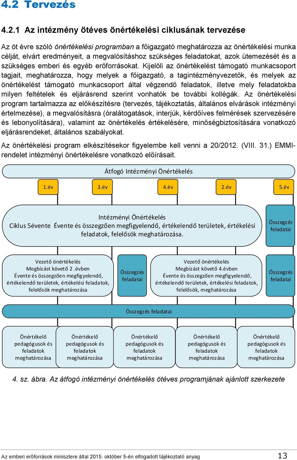 Kijelöli az önértékelést támogató munkacsoport tagjait, meghatározza, hogy melyek a főigazgató, a tagintézményvezetők, és melyek az önértékelést támogató munkacsoport által végzendő feladatok,