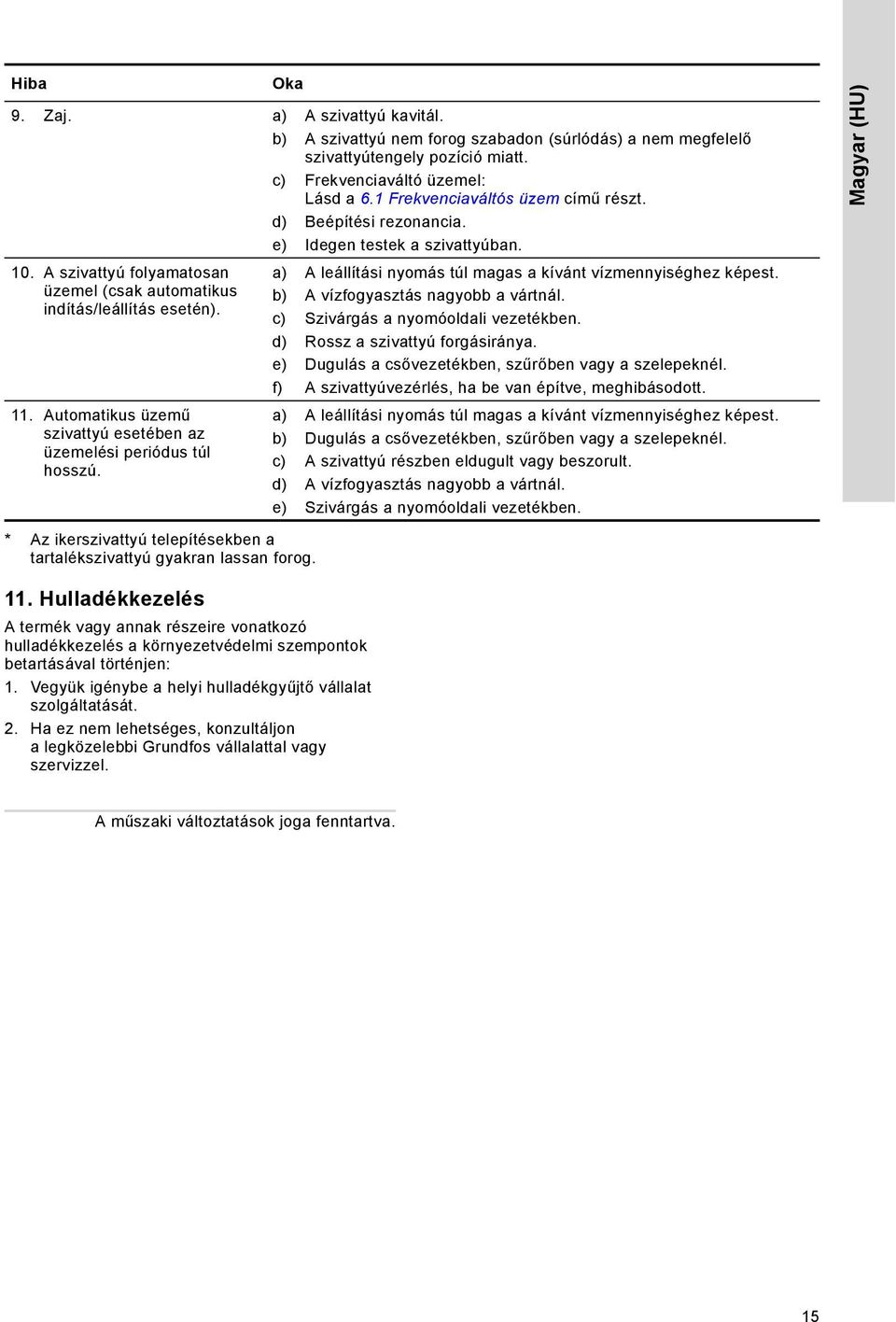 Automatikus üzemű szivattyú esetében az üzemelési periódus túl hosszú. Oka * Az ikerszivattyú telepítésekben a tartalékszivattyú gyakran lassan forog.