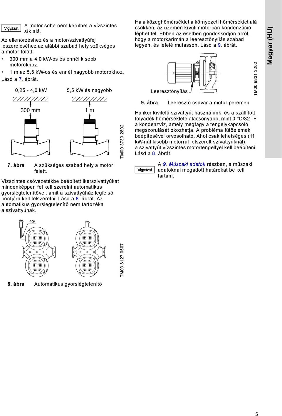 Lásd a 7. ábrát. 0.25 0,25-4,0 4.0 kw 5,5 kw 5.5 és - nagyobb kw Ha a közeghőmérséklet a környezeti hőmérséklet alá csökken, az üzemen kívüli motorban kondenzáció léphet fel.