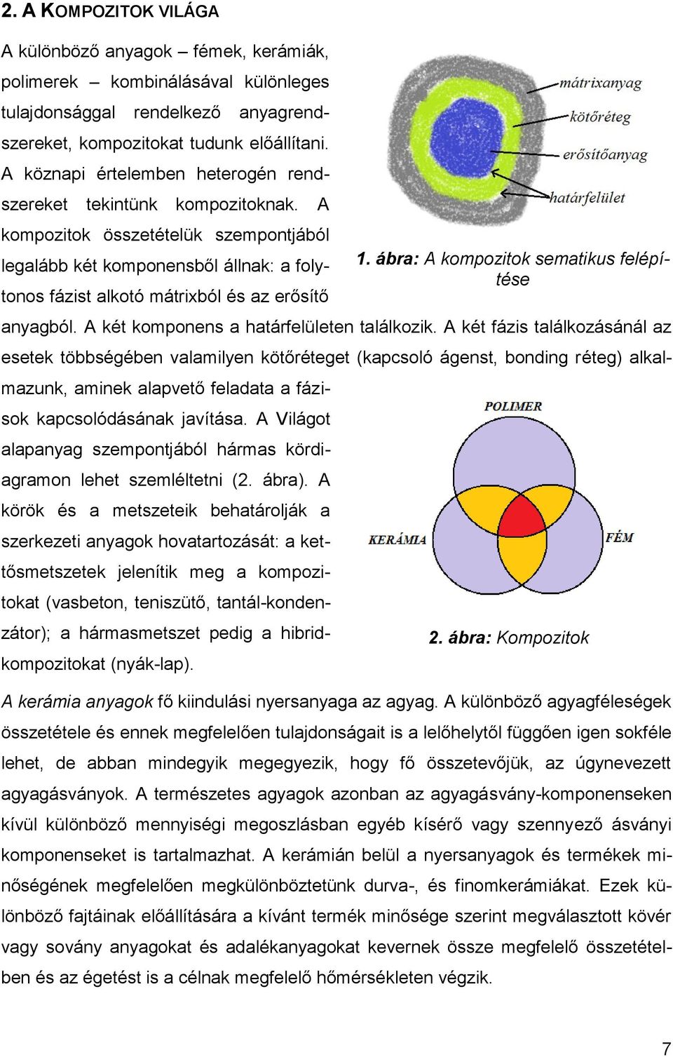 ábra: A kompozitok sematikus felépítése anyagból. A két komponens a határfelületen találkozik.