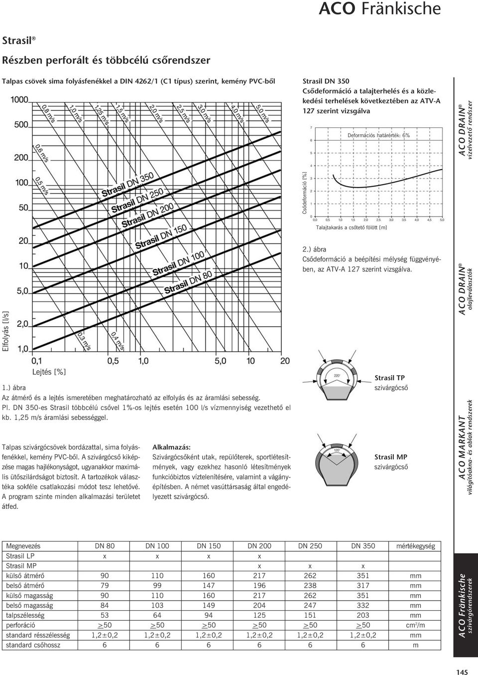 1,25 m/s áramlási sebességgel. Talpas szivárgócsövek bordázattal, sima folyásfenékkel, kemény PVC-bõl. A szivárgócsõ kiképzése magas hajlékonyságot, ugyanakkor maximális ütõszilárdságot biztosít.