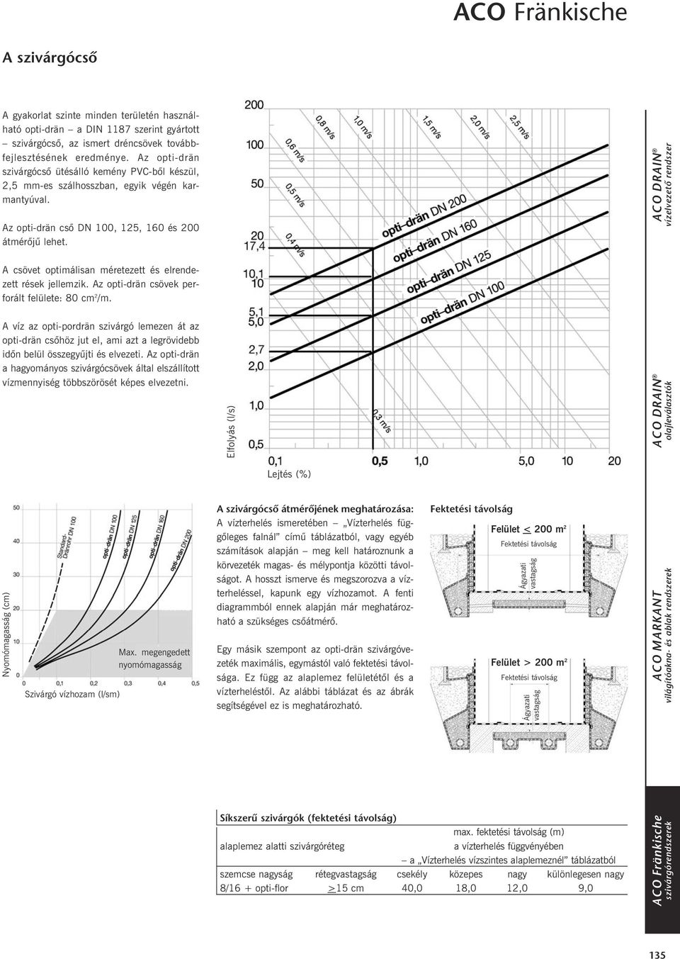 A csövet optimálisan méretezett és elrendezett rések jellemzik. Az opti-drän csövek perforált felülete: 80 cm 2 /m.