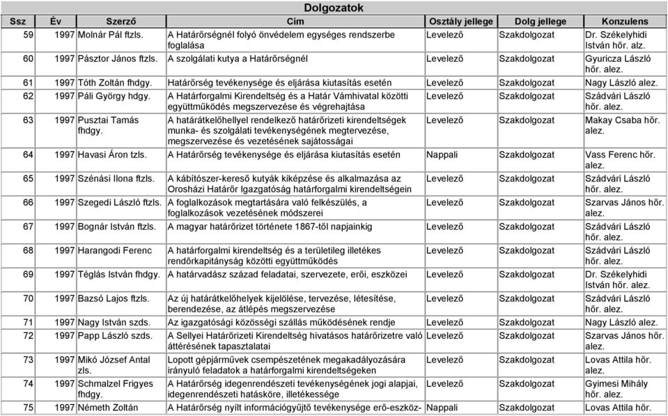 Határőrség tevékenysége és eljárása kiutasítás esetén Levelező Szakdolgozat Nagy László 62 1997 Páli György hdgy.