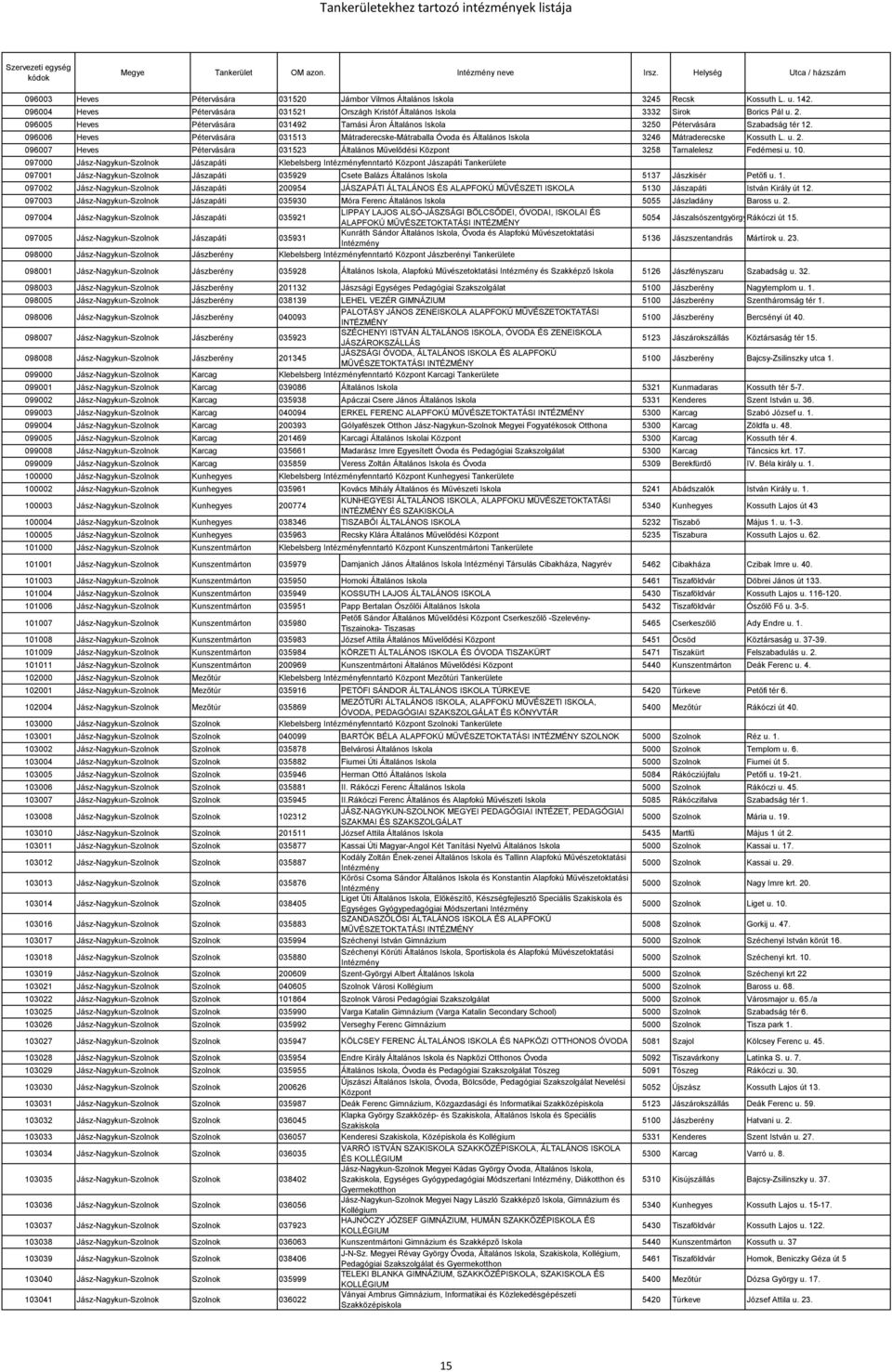 096006 Heves Pétervására 031513 Mátraderecske-Mátraballa Óvoda és Általános Iskola 3246 Mátraderecske Kossuth L. u. 2.