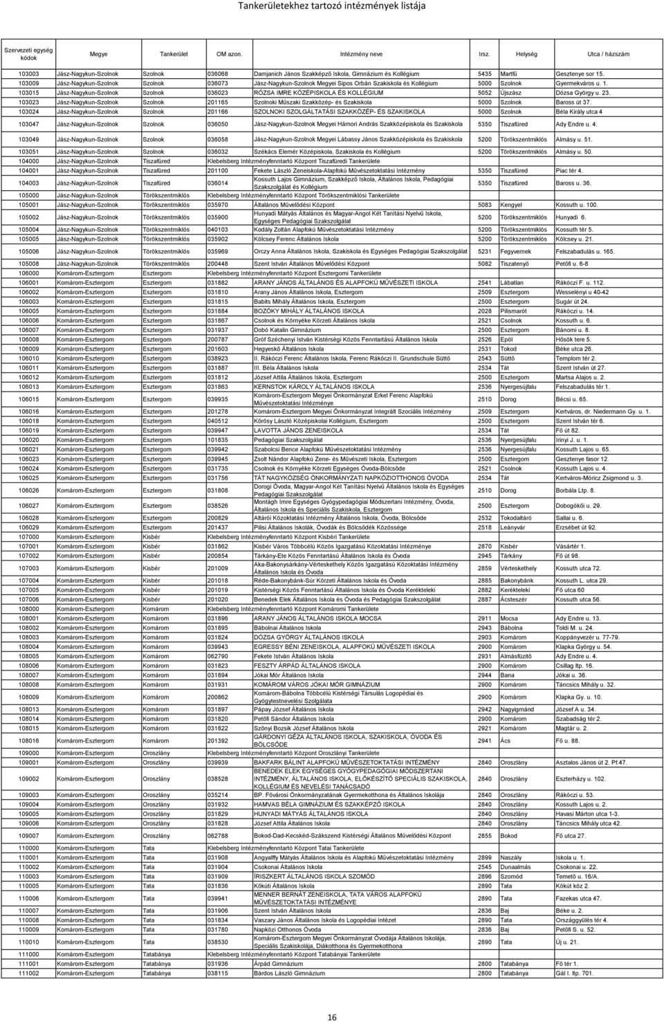 103015 Jász-Nagykun-Szolnok Szolnok 036023 RÓZSA IMRE KÖZÉPISKOLA ÉS KOLLÉGIUM 5052 Újszász Dózsa György u. 23.