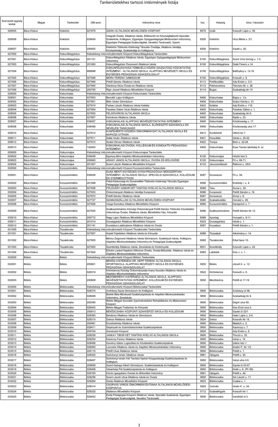 Szakszolgálat, Nevelési Tanácsadó, Gyerm 6200 Kiskőrös Hrúz Mária u. 2/1.