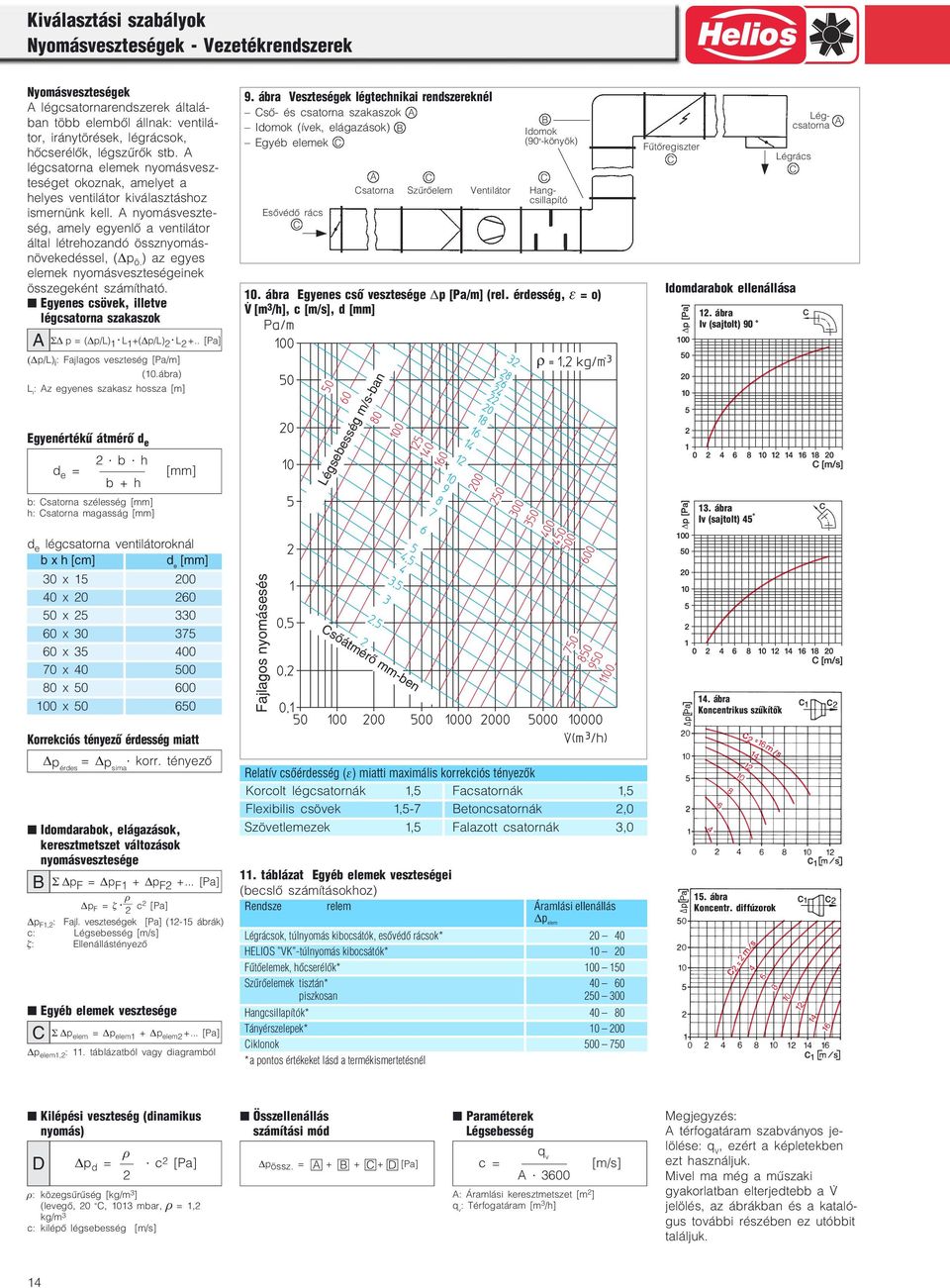 A nyomásveszte ség, amely egyenlő a ventilátor által létrehozandó össznyomás növekedéssel, ( p ö. ) az egyes elemek nyomásveszteségeinek összegeként számítható.