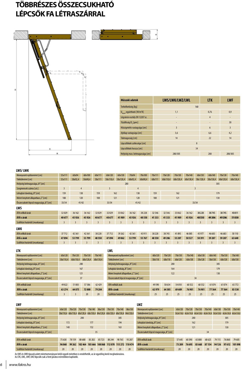 belmagassága [cm] 280/305 280 280/305 LWS/ LWK Mennyezeti nyílásméret [cm] 55x111 60x94 60x100 60x111 60x120 60x130 70x94 70x100 70x111 70x120 70x130 70x140 60x130 60x140 70x130 70x140 Tokkülméret
