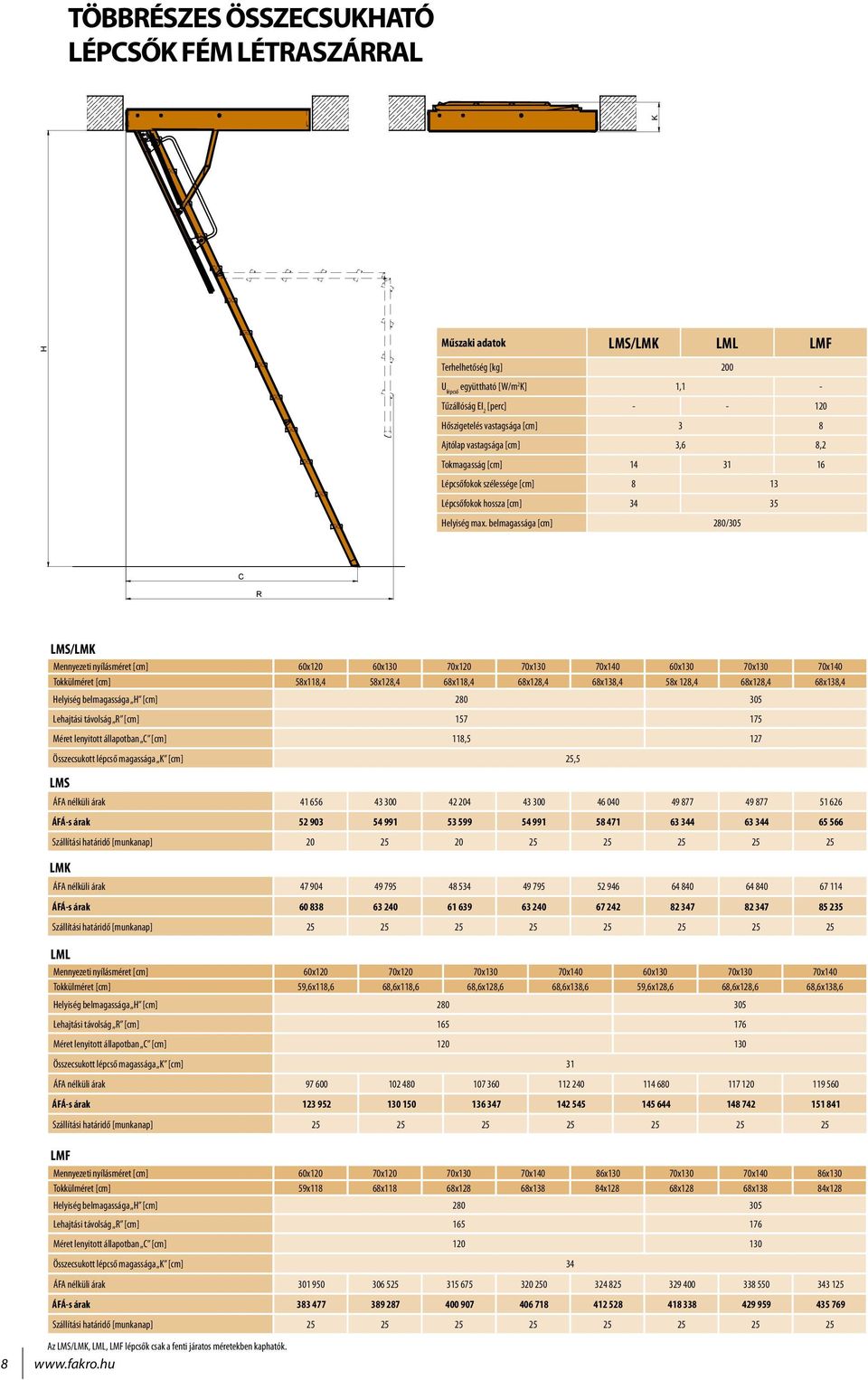 belmagassága [cm] 280/305 C R LMS/LMK Mennyezeti nyílásméret [cm] 60x120 60x130 70x120 70x130 70x140 60x130 70x130 70x140 Tokkülméret [cm] 58x118,4 58x128,4 68x118,4 68x128,4 68x138,4 58x 128,4
