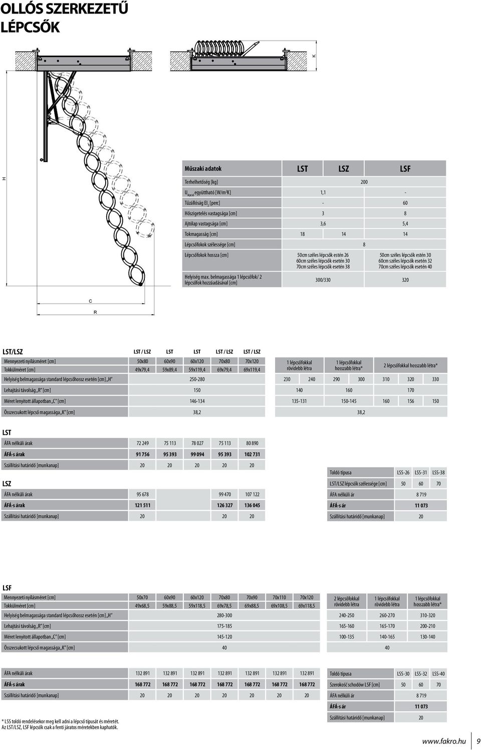 belmagassága 1 lépcsőfok/ 2 lépcsőfok hozzáadásával [cm] 50cm széles lépcsők estén 30 60cm széles lépcsők esetén 32 70cm széles lépcsők esetén 40 300/330 320 C R LST/LSZ LST / LSZ LST LST LST / LSZ