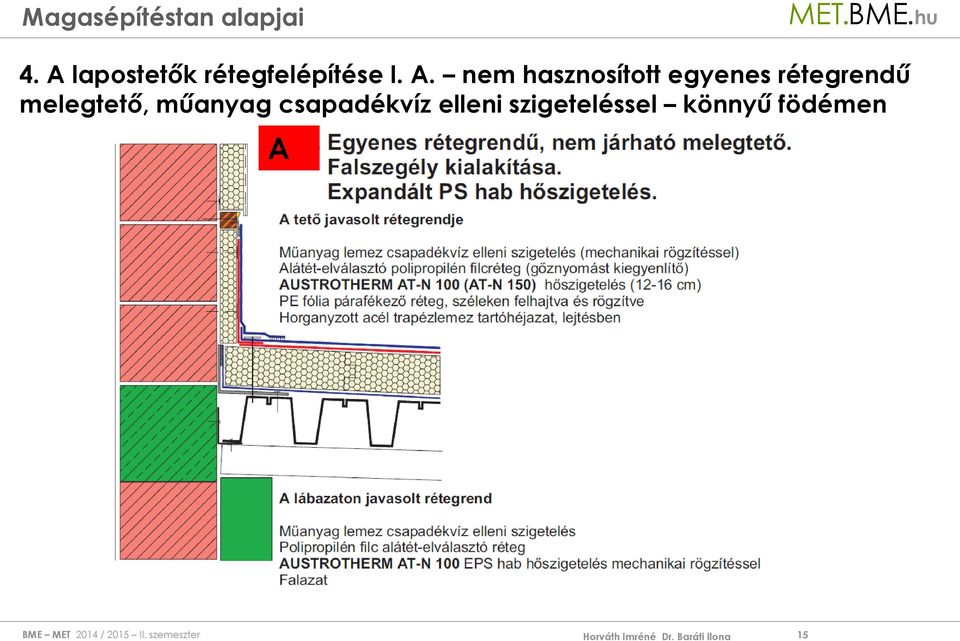 rétegrendű melegtető, műanyag