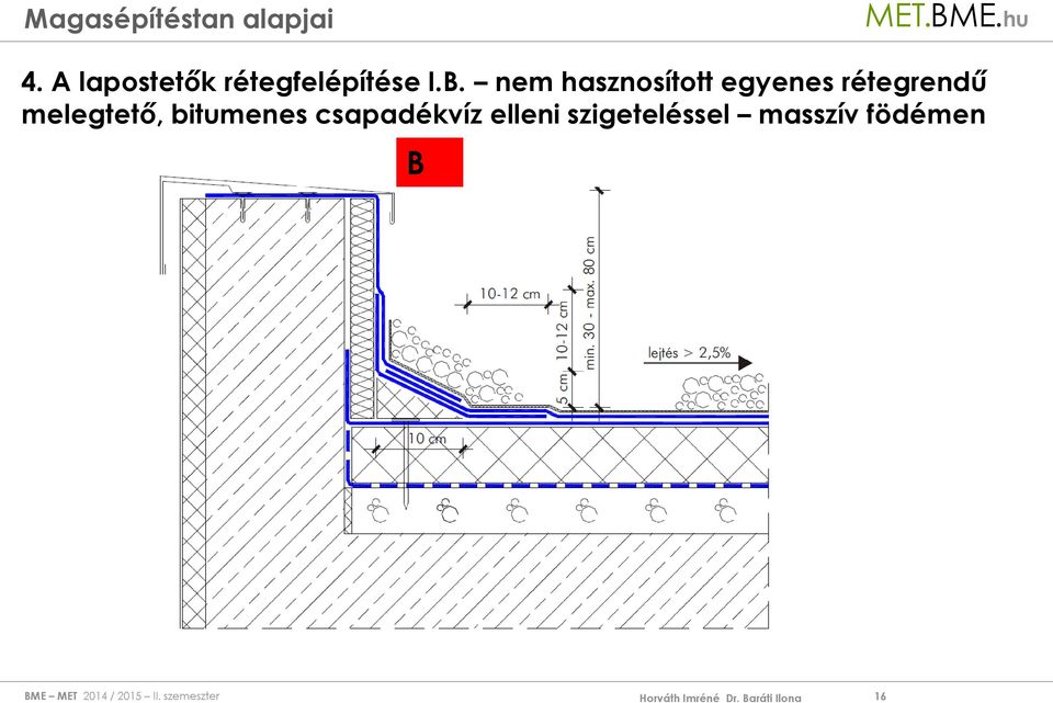 melegtető, bitumenes csapadékvíz