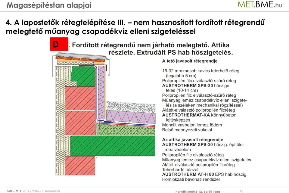 Nem járható lapostető