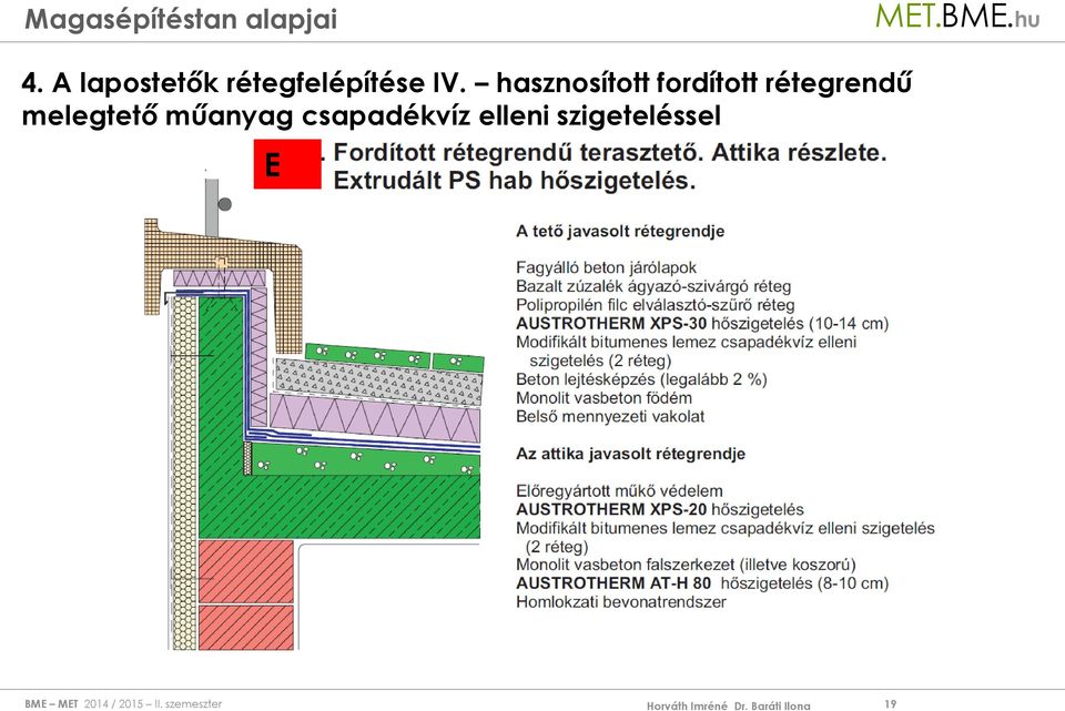 rétegrendű melegtető műanyag