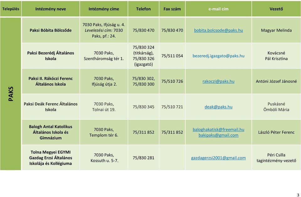 75/830 302, 75/830 300 75/510 726 rakoczi@paks.hu Antóni József Jánosné PAKS Paksi Deák Ferenc Általános Iskola Tolnai út 19. 75/830 345 75/510 721 deak@paks.