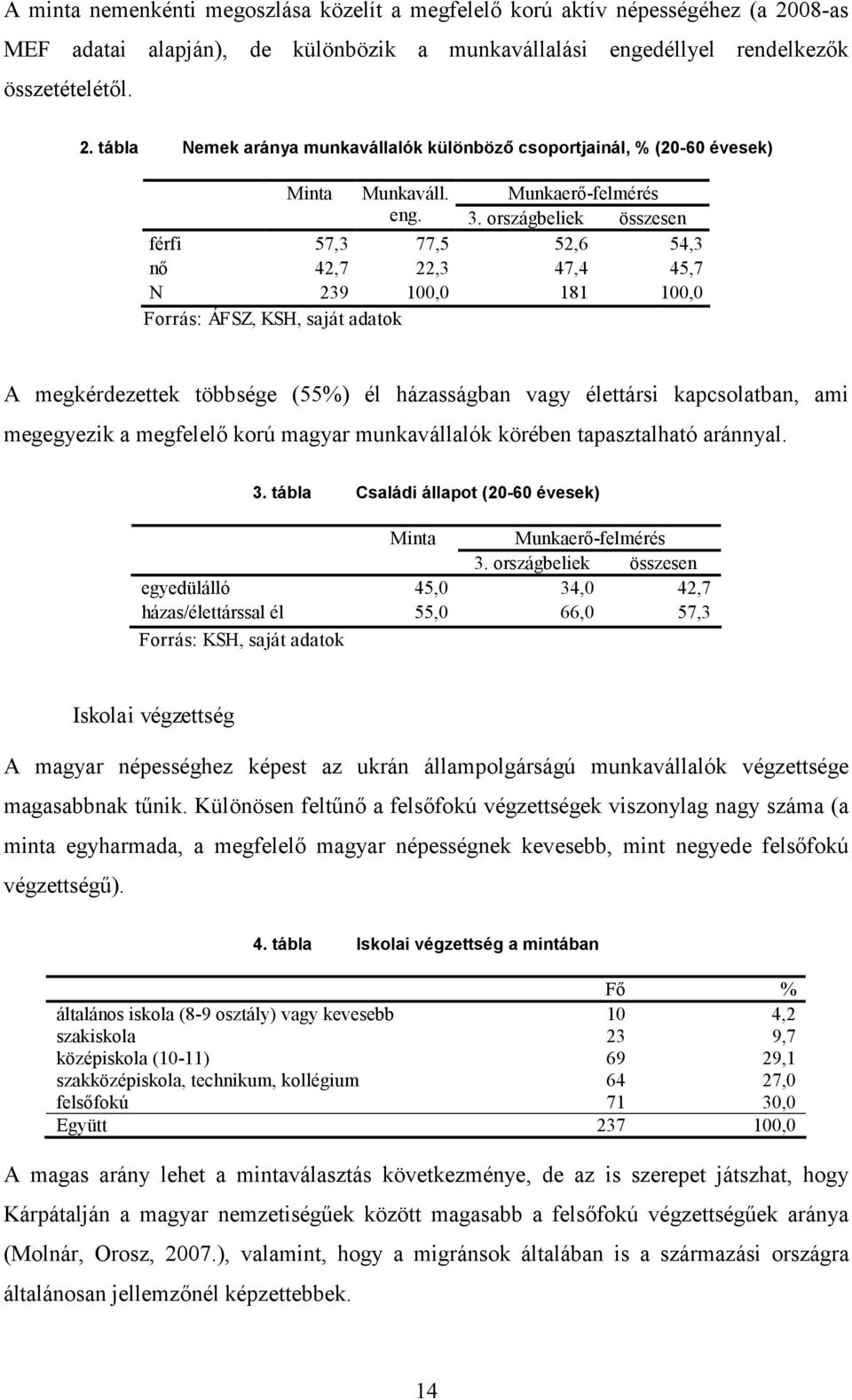 országbeliek összesen férfi 57,3 77,5 52,6 54,3 nő 42,7 22,3 47,4 45,7 N 239 100,0 181 100,0 Forrás: ÁFSZ, KSH, saját adatok A megkérdezettek többsége (55%) él házasságban vagy élettársi