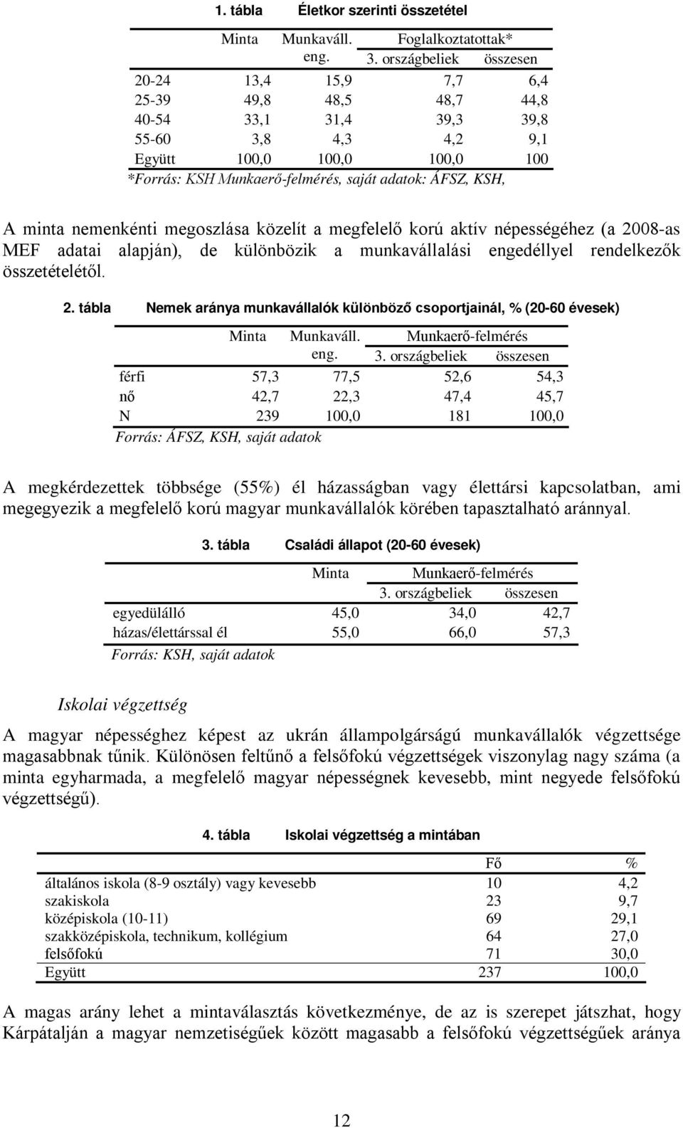 ÁFSZ, KSH, A minta nemenkénti megoszlása közelít a megfelelő korú aktív népességéhez (a 2008-as MEF adatai alapján), de különbözik a munkavállalási engedéllyel rendelkezők összetételétől. 2. tábla Nemek aránya munkavállalók különböző csoportjainál, % (20-60 évesek) Minta Munkaváll.