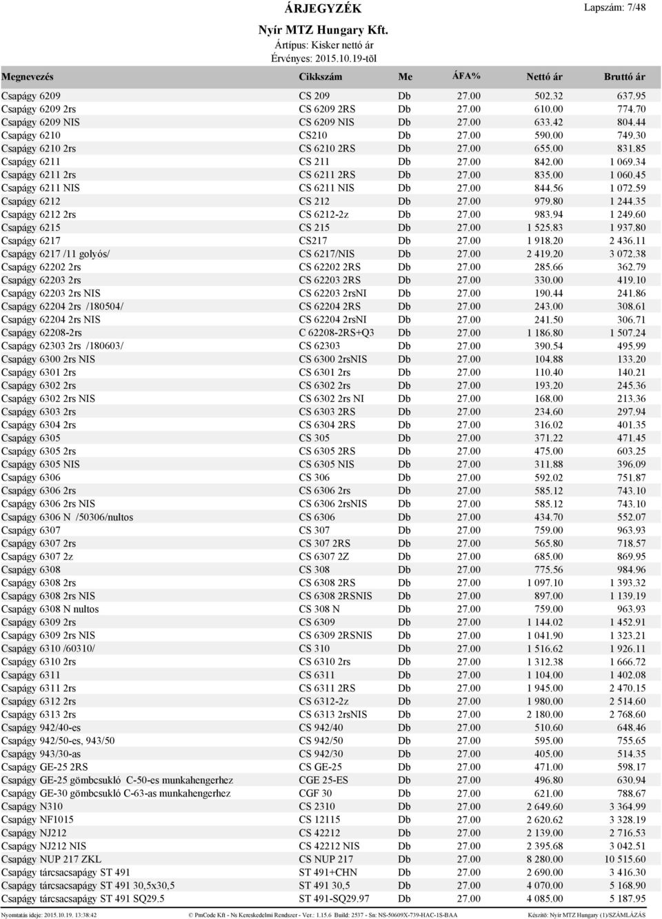56 1 072.59 Csapágy 6212 CS 212 Db 27.00 979.80 1 244.35 Csapágy 6212 2rs CS 6212-2z Db 27.00 983.94 1 249.60 Csapágy 6215 CS 215 Db 27.00 1 525.83 1 937.80 Csapágy 6217 CS217 Db 27.00 1 918.20 2 436.