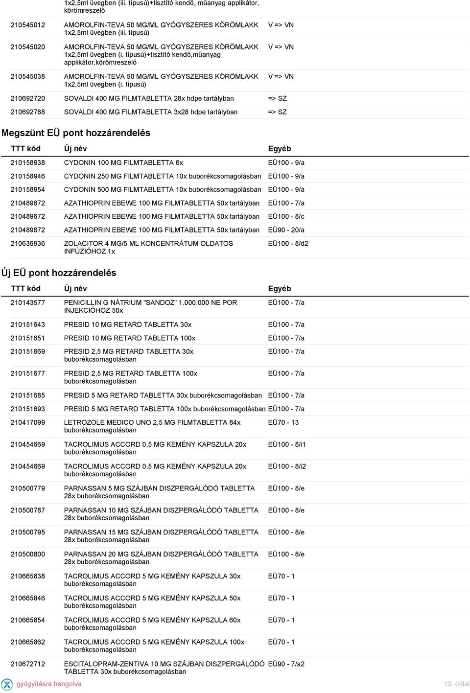 típusú)+tisztító kendő,műanyag applikátor,körömreszelő 210545038 AMOROLFIN-TEVA 50 MG/ML GYÓGYSZERES KÖRÖMLAKK 1x2,5ml üvegben (i.