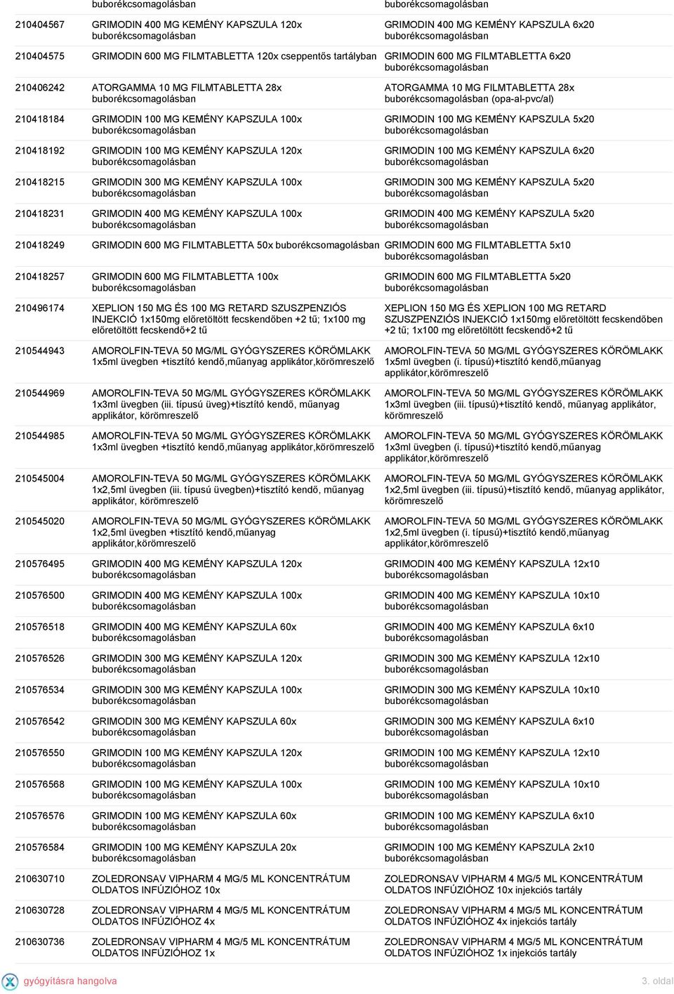 KEMÉNY KAPSZULA 100x ATORGAMMA 10 MG FILMTABLETTA 28x (opa-al-pvc/al) GRIMODIN 100 MG KEMÉNY KAPSZULA 5x20 GRIMODIN 100 MG KEMÉNY KAPSZULA 6x20 GRIMODIN 300 MG KEMÉNY KAPSZULA 5x20 GRIMODIN 400 MG
