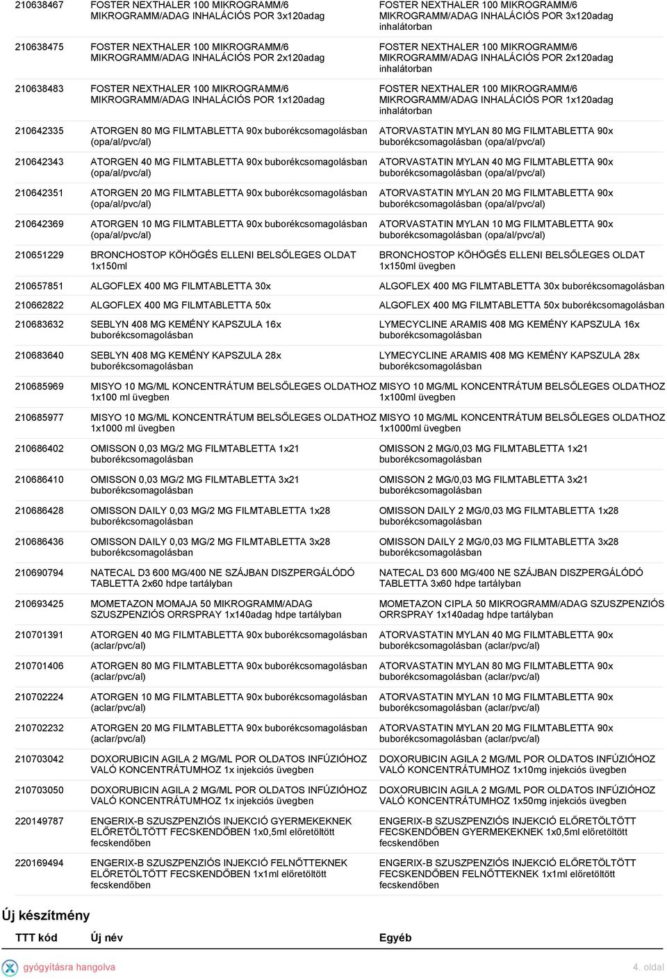 FILMTABLETTA 90x (opa/al/pvc/al) 210642369 ATORGEN 10 MG FILMTABLETTA 90x (opa/al/pvc/al) 210651229 BRONCHOSTOP KÖHÖGÉS ELLENI BELSŐLEGES OLDAT 1x150ml FOSTER NEXTHALER 100 MIKROGRAMM/6