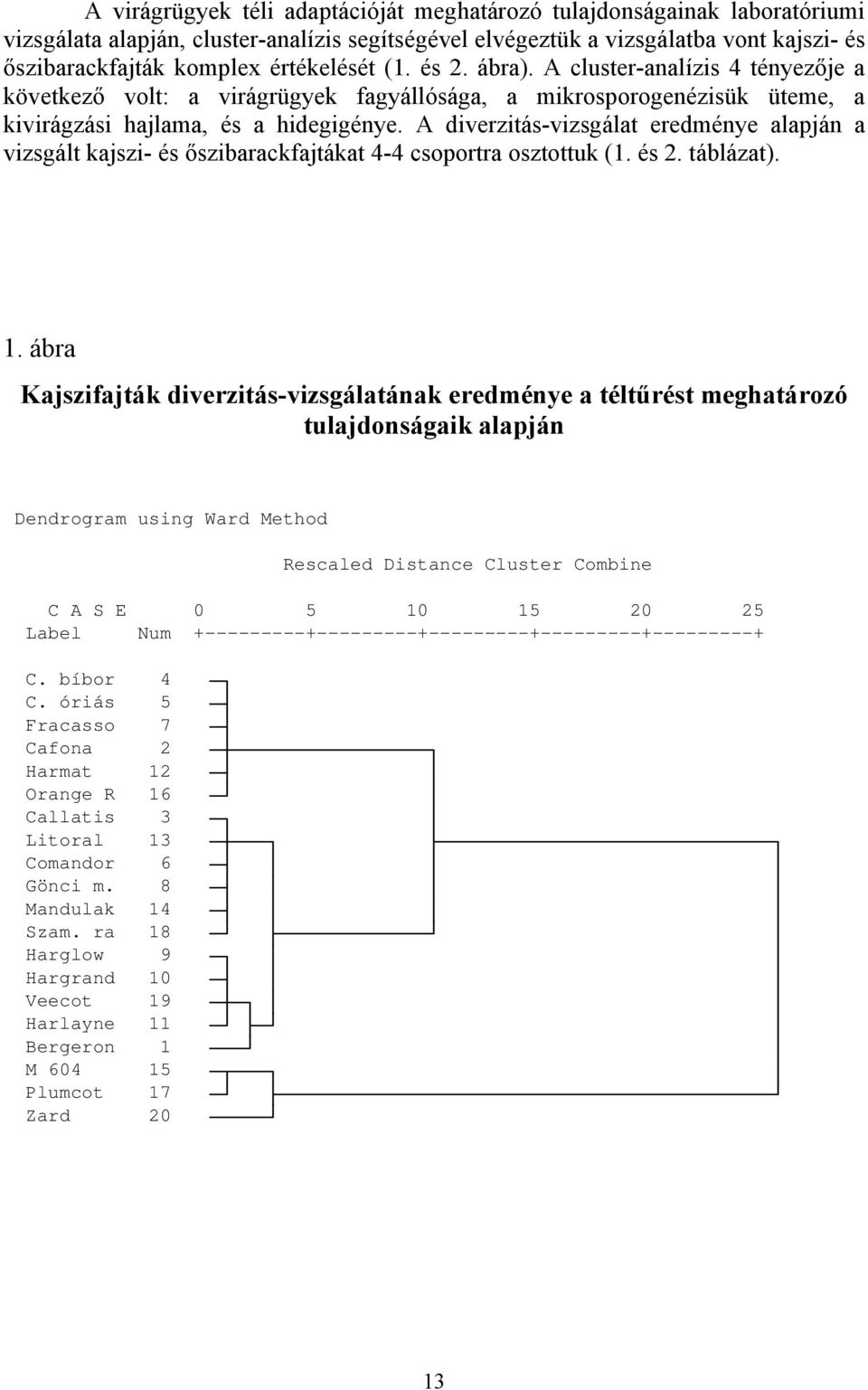 A diverzitás-vizsgálat eredménye alapján a vizsgált kajszi- és őszibarackfajtákat 4-4 csoportra osztottuk (1. és 2. táblázat). 1.