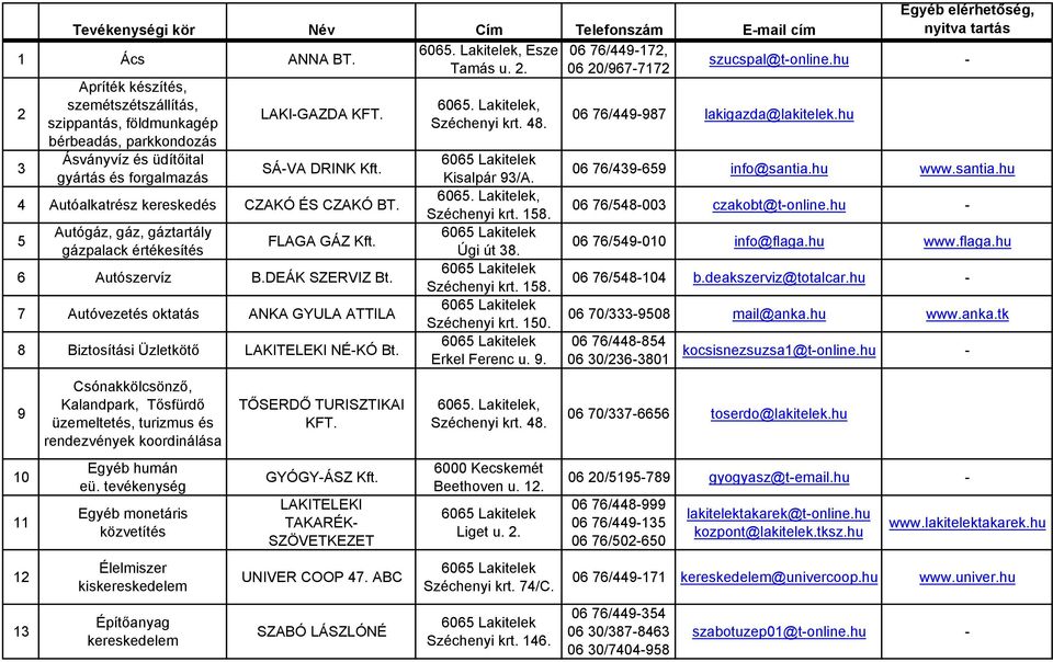 4 Autóalkatrész kereskedés CZAKÓ ÉS CZAKÓ BT. 5 Autógáz, gáz, gáztartály gázpalack értékesítés FLAGA GÁZ Kft. 6 Autószervíz B.DEÁK SZERVIZ Bt.