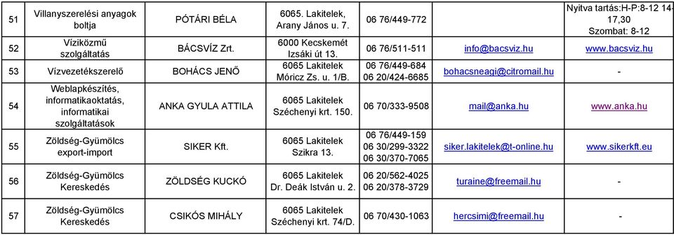 Izsáki út 13. Móricz Zs. u. 1/B. Széchenyi krt. 150. Szikra 13. Dr. Deák István u. 2. 06 76/449-772 Nyitva tartás:h-p:8-12 14-17,30 Szombat: 8-12 06 76/511-511 info@bacsviz.