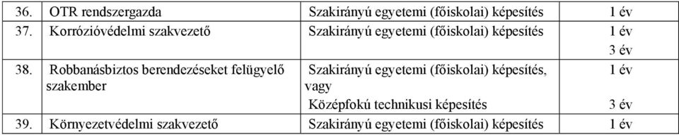 Robbanásbiztos berendezéseket felügyelő Szakirányú egyetemi (főiskolai) képesítés, 1 év