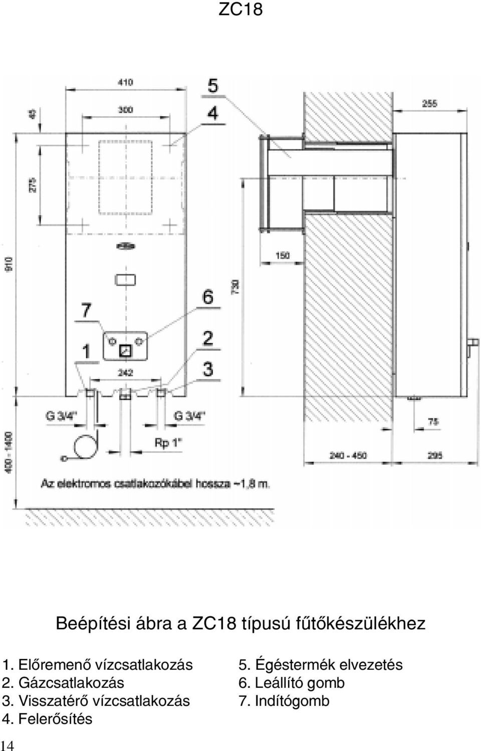 Visszatérõ vízcsatlakozás 4. Felerõsítés 14 5.
