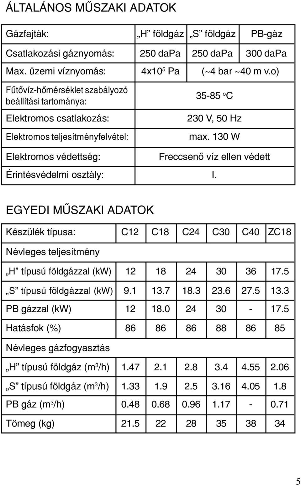 130 W Elektromos védettség: Freccsenõ víz ellen védett Érintésvédelmi osztály: I.