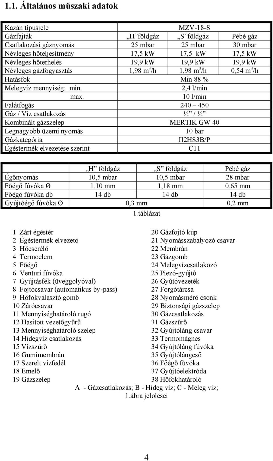 10 l/min Falátfogás 240 450 Gáz / Víz csatlakozás ½ / ½ Kombinált gázszelep MERTIK GW 40 Legnagyobb üzemi nyomás 10 bar Gázkategória II2HS3B/P Égéstermék elvezetése szerint C11 H földgáz S földgáz