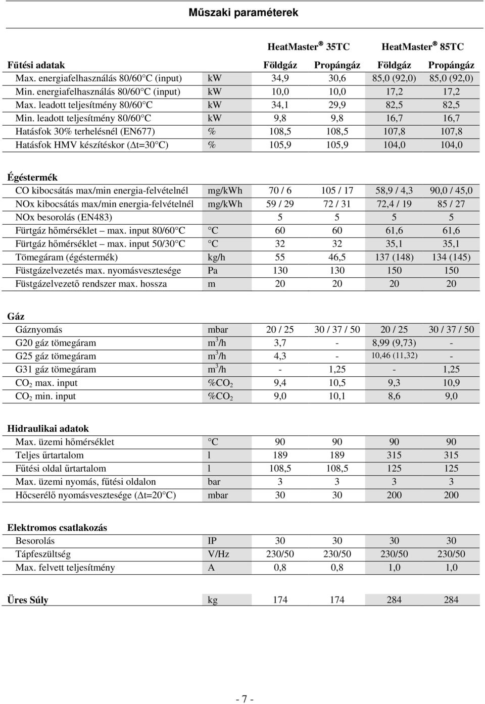 leadott teljesítmény 80/60 C kw 9,8 9,8 16,7 16,7 Hatásfok 30% terhelésnél (EN677) % 108,5 108,5 107,8 107,8 Hatásfok HMV készítéskor ( t=30 C) % 105,9 105,9 104,0 104,0 Égéstermék CO kibocsátás