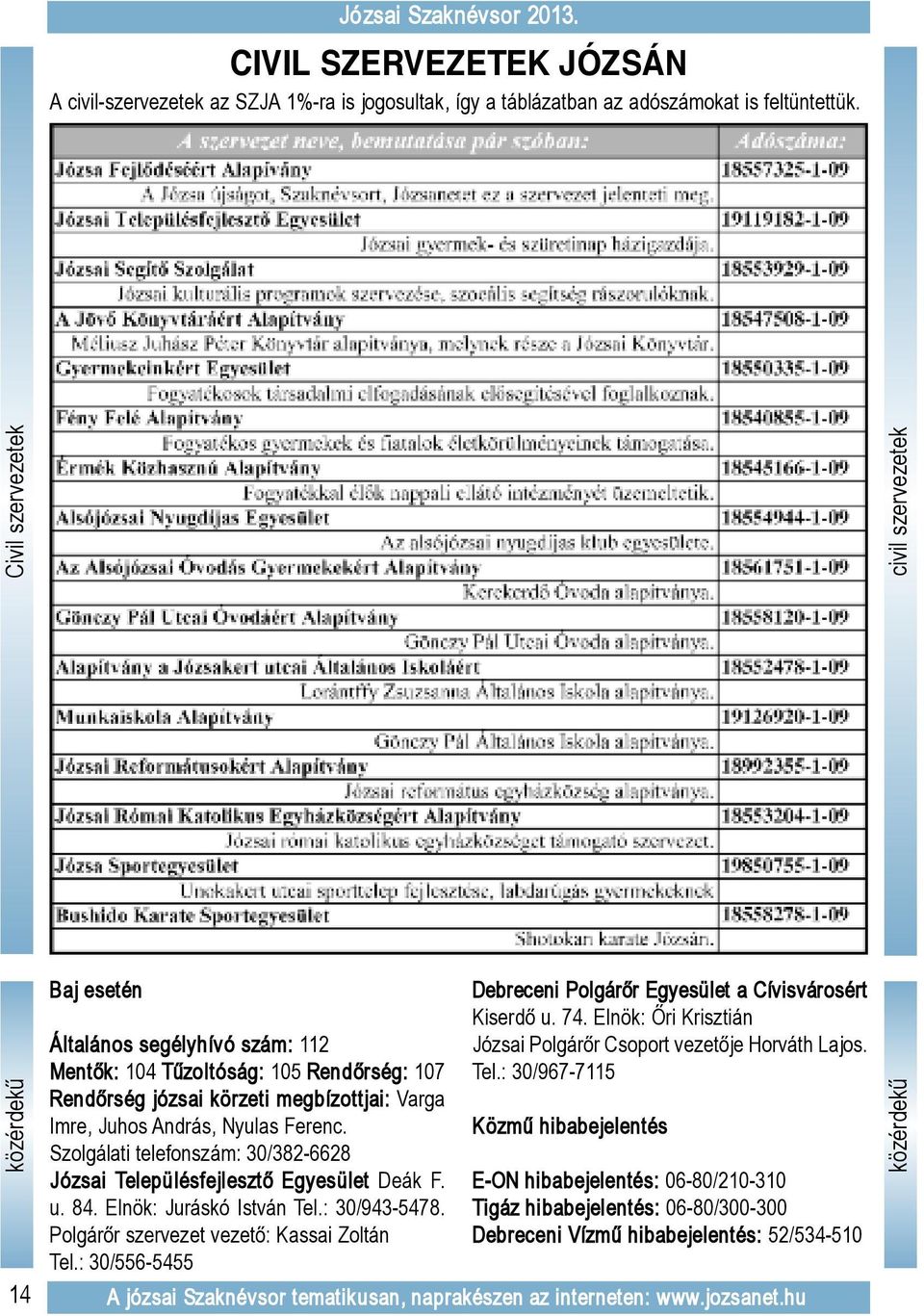 Elnök: Őri Krisztián Általános segélyhívó szám: 112 Józsai Polgárőr Csoport vezetője Horváth Lajos. Mentők: 104 Tűzoltóság: 105 Rendőrség: 107 Tel.