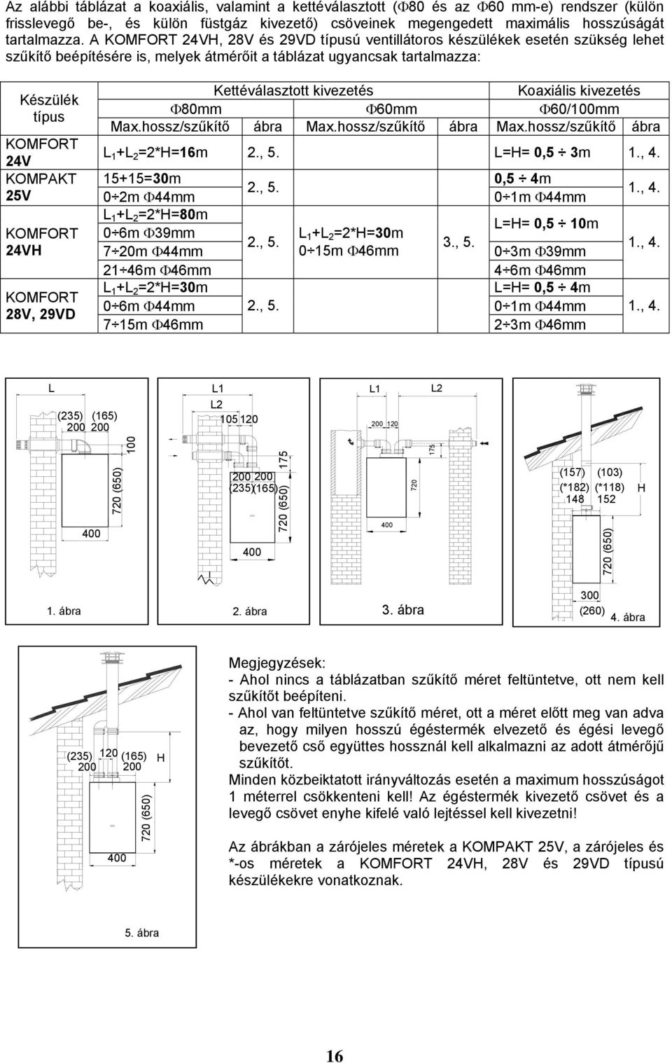 KOMFORT 24VH KOMFORT 28V, 29VD Kettéválasztott kivezetés Koaxiális kivezetés Φ80mm Φ60mm Φ60/100mm Max.hossz/szűkítő ábra Max.hossz/szűkítő ábra Max.hossz/szűkítő ábra L 1 +L 2 =2*H=16m 2., 5.