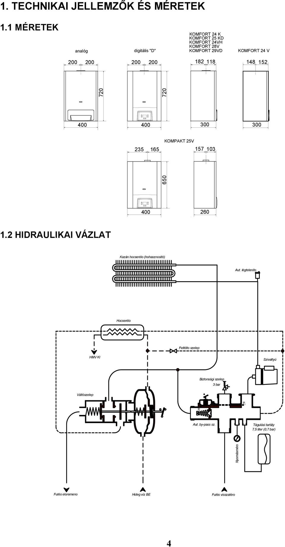 182 118 148 152 720 720 400 400 300 300 235 165 KOMPAKT 25V 157 103 650 400 260 1.