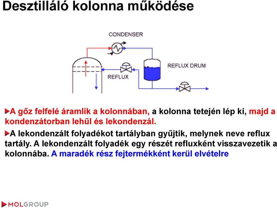 A lekondenzált folyadékot tartályban gyűjtik, melynek neve reflux tartály.