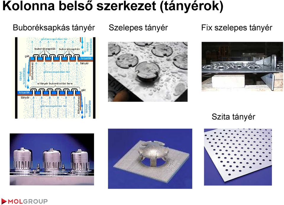 Szénhidrogén ipari technológiák Szétválasztó eljárások, Desztilláció. Rabi  István - PDF Ingyenes letöltés