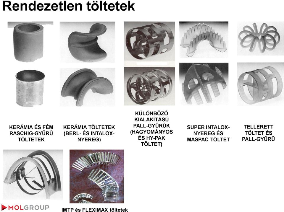 Szénhidrogén ipari technológiák Szétválasztó eljárások, Desztilláció. Rabi  István - PDF Ingyenes letöltés