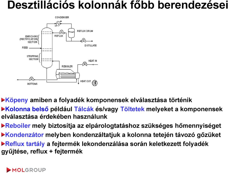 biztosítja az elpárologtatáshoz szükséges hőmennyiséget Kondenzátor melyben kondenzáltatjuk a kolonna tetején