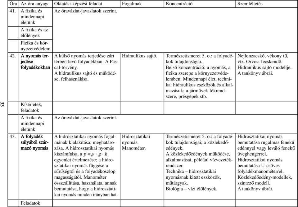 A hidraulikus sajtó és mûködése, felhasználása. A hidrosztatikai nyomás fogalmának kialakítása; meghatározása. A hidrosztatikai nyomás kiszámítása, a p = ρ. g.