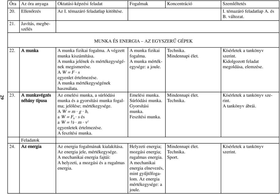 s egyenlet értelmezése. A munka mértékegységének használata. A munka fizikai fogalma. A munka mértékegysége: a joule. Technika. Kísérletek a tankönyv szerint. Kidolgozott feladat megoldása, elemzése.